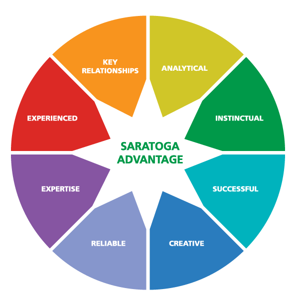 Saratoga Proxy Advantage